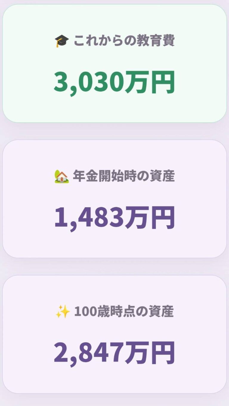 かんたん未来診断の結果画面。一人暮らし・70歳まで貯蓄・毎月の貯蓄5万円の場合。これからの教育費3,030万円、年金開始時の資産1,482.7万円、100歳時点の資産2,847.1万円